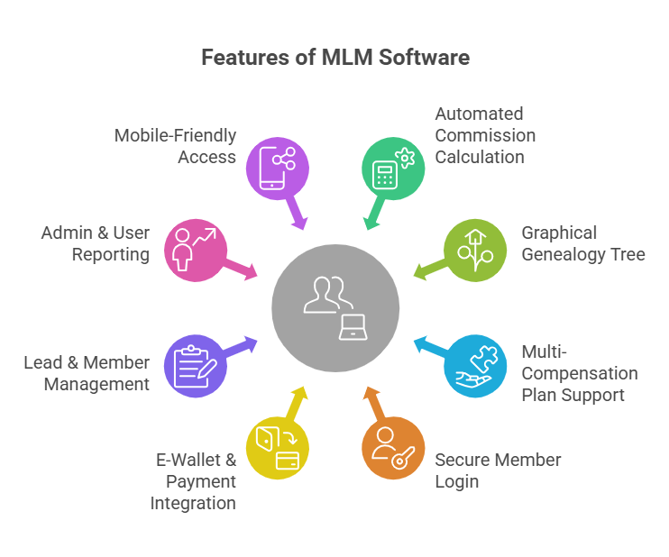 readymade mlm software script for network marketing with FREE demo